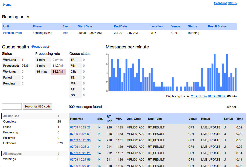 An internal admin for the London 2012 olympics results backend showing a chart of messages per minute and recent messages