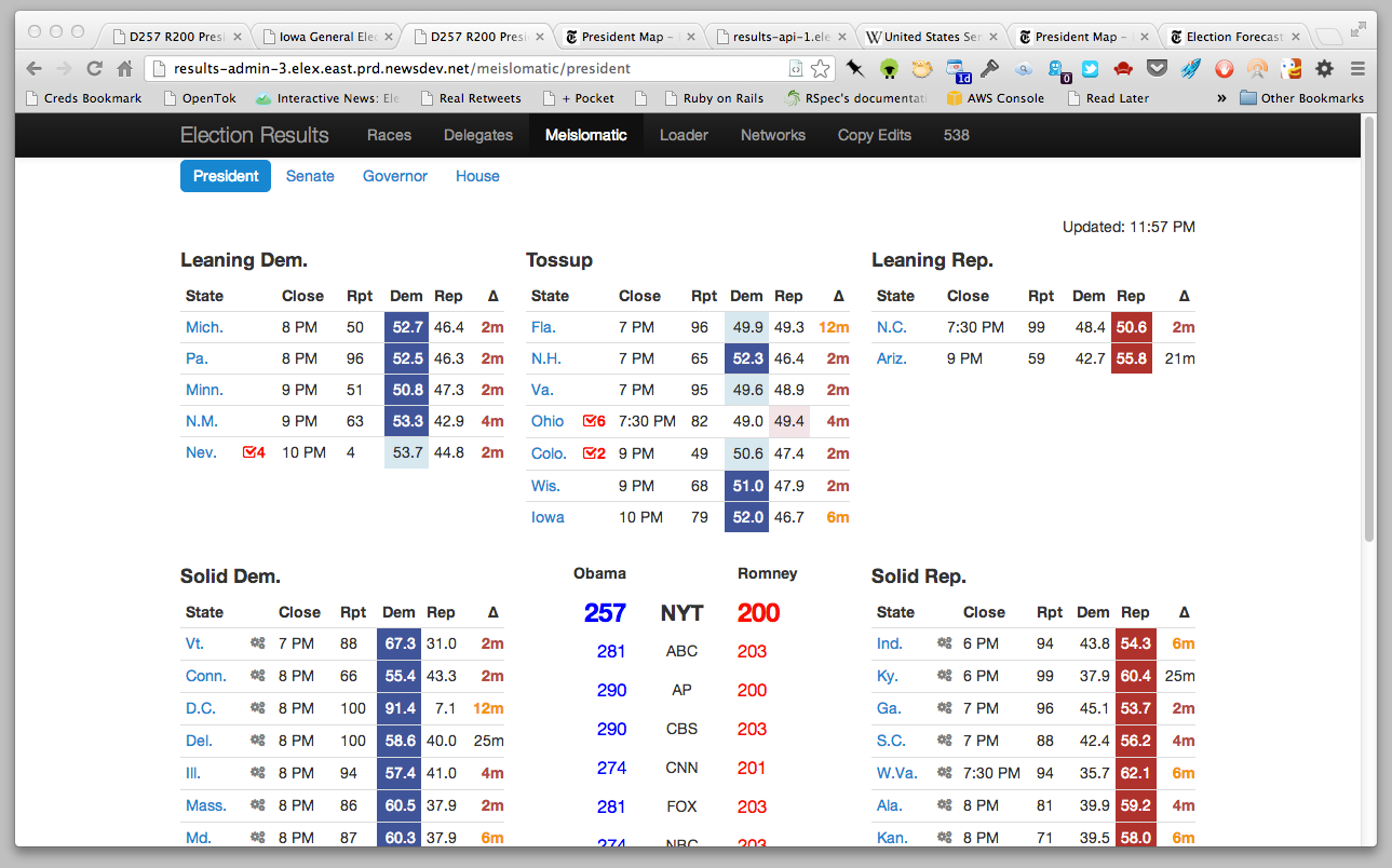 An internal admin screen showing the state races from the 2012 election grouped into leaning, strong and tossup races, with different races colored based on how the results are going and which were called.