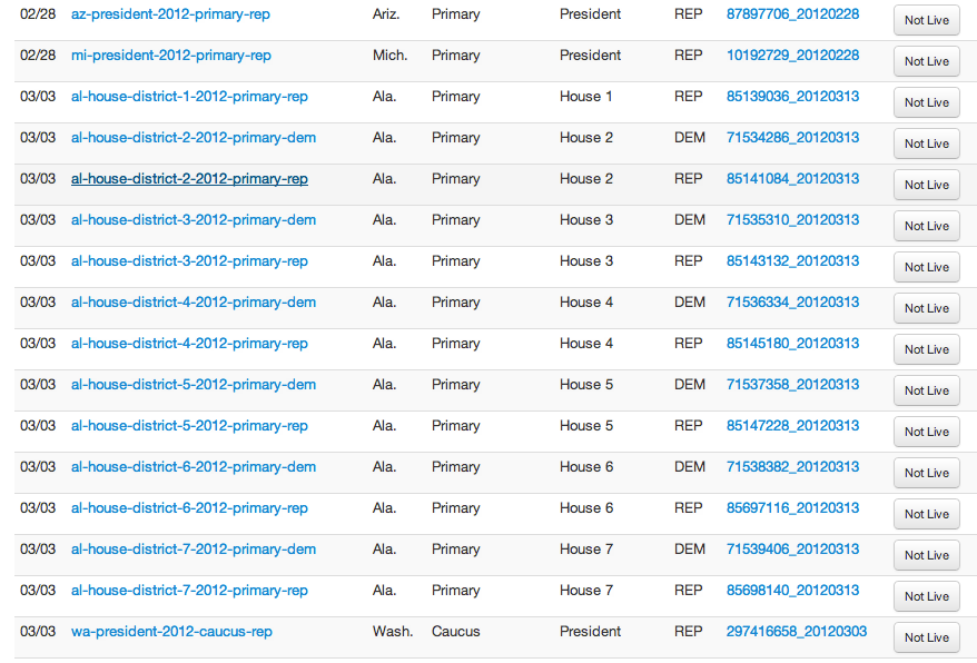 An admin screen for setting race mappings like oh-president-2012-primary-rep displayed