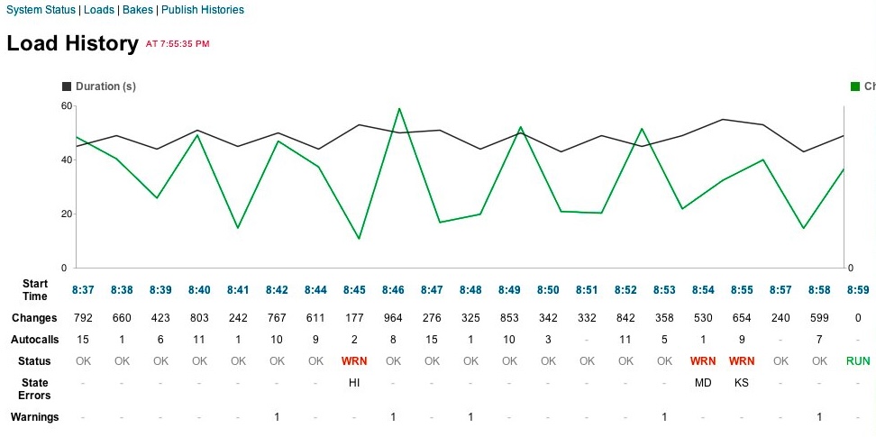 A chart with a line moving up and down showing changes over time