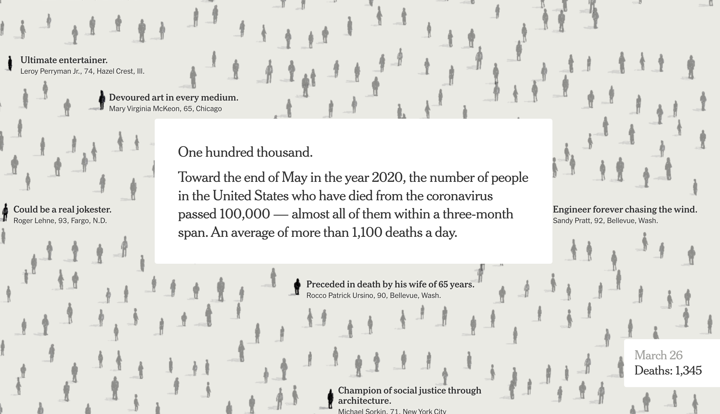 A diagram of a few figures representing the dead from COVID with some biographical details <>