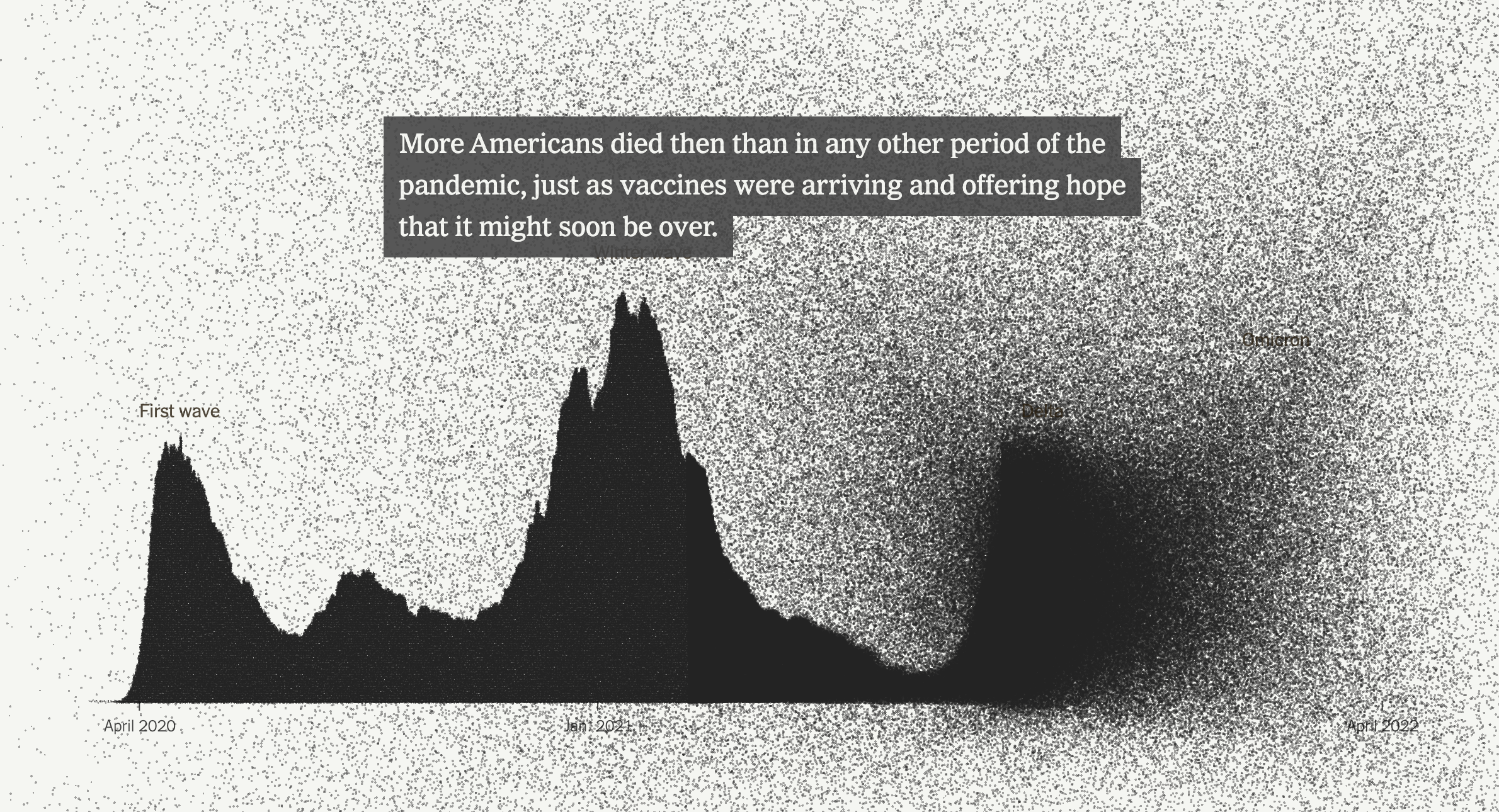 A graphic from 1 million dead at the NYT <>