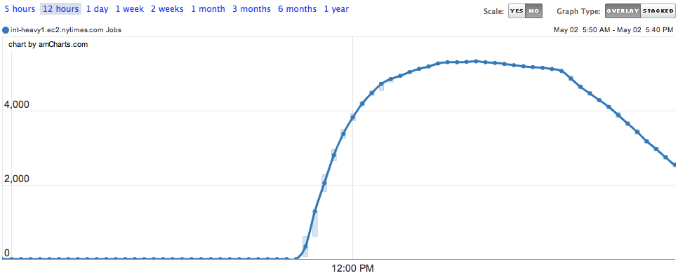 The Moment in Time admin during our submission peaks ><
